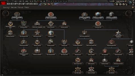 Image result for Hoi4 Create Faction Console Command