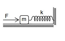 Image result for Spring Force Max Speed of Block with Friction