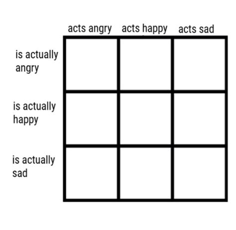 120 Blank Meme Templates ideas | meme template, blank memes, templates