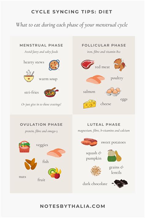 Image result for Syncing