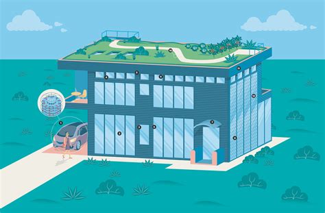 Future House Design 的图像结果