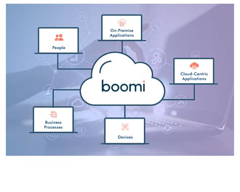 Image result for Boomi Associate Integration Developer