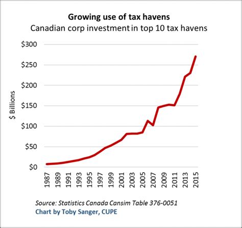 GST/HST Exempt and Zero-Rated Goods and Services - India Dictionary