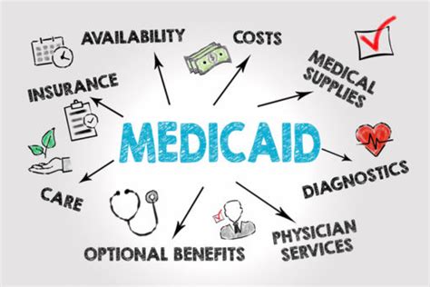 Medicaid Help 的图像结果