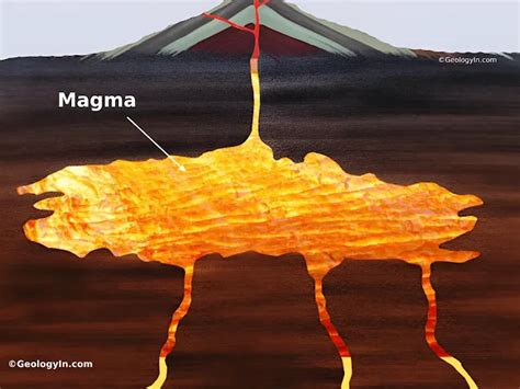 Image result for Magma Formation