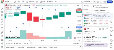 Image result for Learning On Trading View