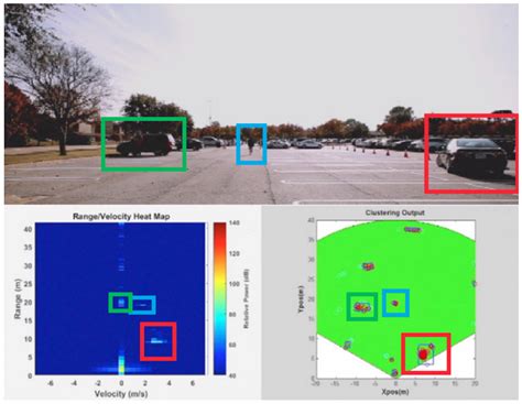 Recent Advances in mmWave-Radar-Based Sensing, Its Applications, and ...