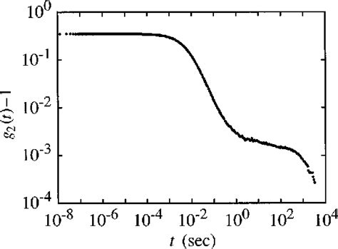 Image result for Diffusing Wave Spectroscopy