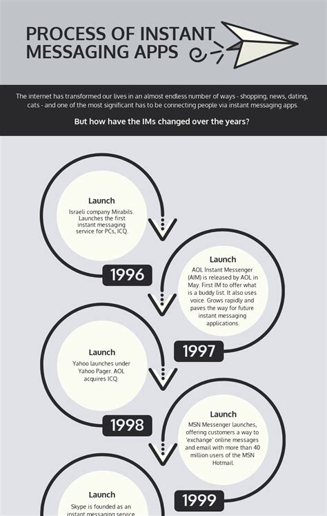 Image result for Simple Timeline Sample