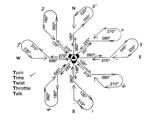 Image result for Turn Tutorial