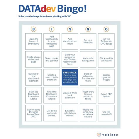 Tableau Developer Intetview Self Intro 的图像结果