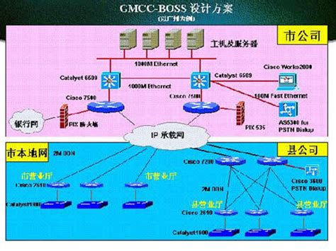 BOSS系统_360百科