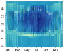Standardizing Performance Metrics for Building-Level Electrical ...