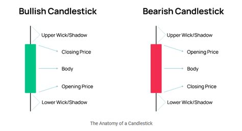 Popular Stock Patterns: Intraday Search and Odds of Success powered by ...