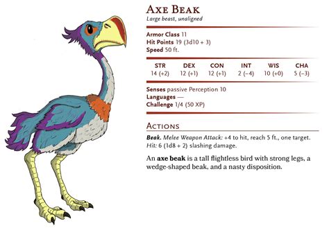 D&D Basic Monsters: Axe Beak