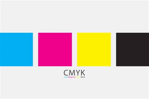 What is the process of CMYK? Printing with the CMYK Color Model