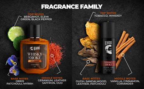 Buy Beardo Whisky Smoke Deodorant 120ml & Bourbon Perfume 50ml for Men ...