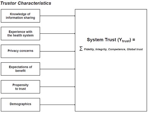 Public Trust in Health Information Sharing: Implications for Biobanking ...
