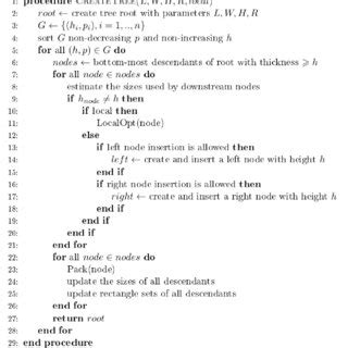 Image result for Tree Algorithm in Java