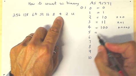 How to Count Binary 的图像结果