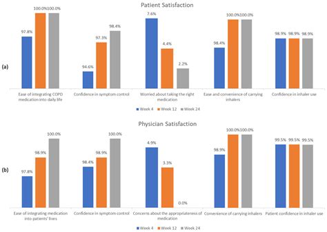 Effectiveness and Safety of Glycopyrronium–Formoterol–Budesonide Triple ...