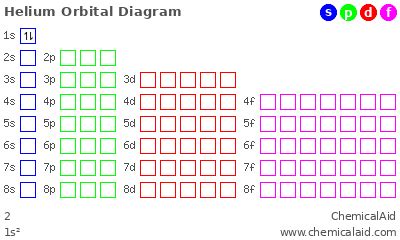 Image result for He Element Atomic Model