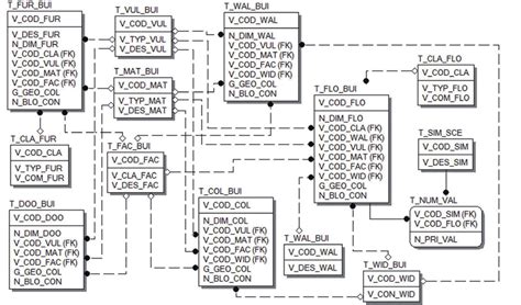 Image result for Spatial Database Model