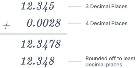 Image result for Significant Numbers Rules