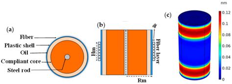 Innovative Photonic Sensors for Safety and Security, Part II: Aerospace ...
