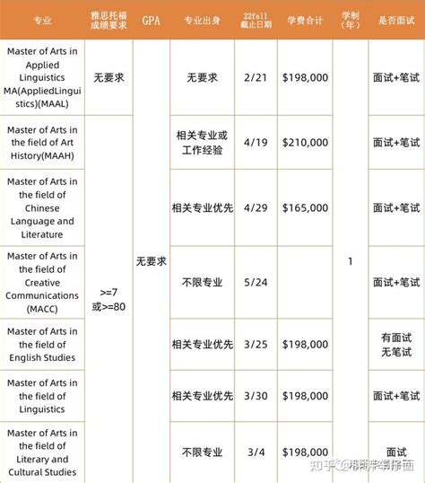 港澳2023fall硕士申请尾班车！ - 知乎