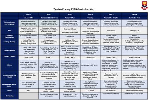 Image result for Teaching Length EYFS