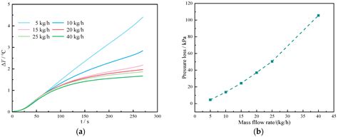 Investigation on Thermal Performance of a Battery Pack Cooled by ...