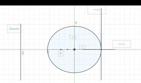 A fixed point is 80 mm from a fixed straight line. Draw the locus of ...