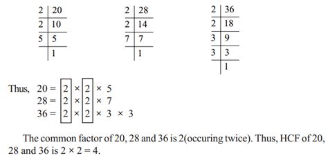 Image result for Factorizing Using HCF CSEC