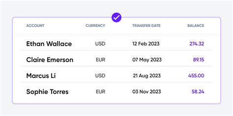 Image result for Text Alignment Scale Does Not Appear