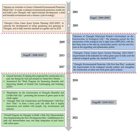 Land | Special Issue : Land Use Change (LUC) and Resources and ...