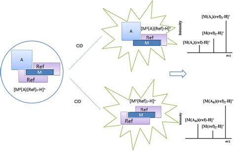 Image result for Kinetic Method