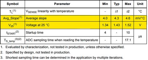 Image result for STM32 Temperature Sensor Example