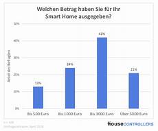 was kostet ein smart smart home kosten vorteile und nachteile was kostet ein smart smart home kosten vorteile und nachteile