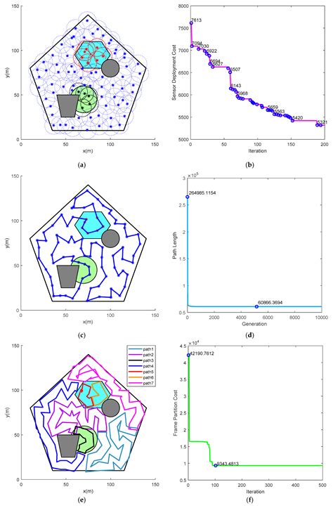 A Novel Cooperative Path Planning for Multi-robot Persistent Coverage ...
