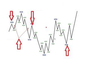 Inner Circle Trading 的图像结果