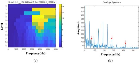 An Enhanced Spectral Amplitude Modulation Method for Fault Diagnosis of ...