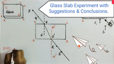 Image result for Rectangular Glass Slab Experiment