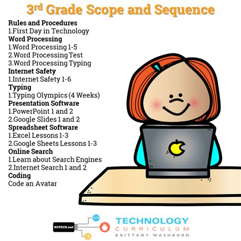 3rd Grade Technology Worksheets 的图像结果