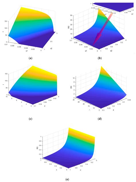 Analysis of Time-Delay Epidemic Model in Rechargeable Wireless Sensor ...