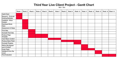 Image result for How to Create a Project