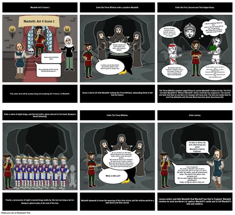 Lennox Macbeth Character