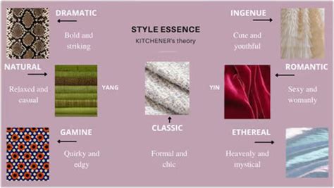 Kibbes Essence Types & Home Decor