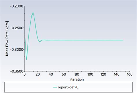 40.11. Histogram and XY Plots