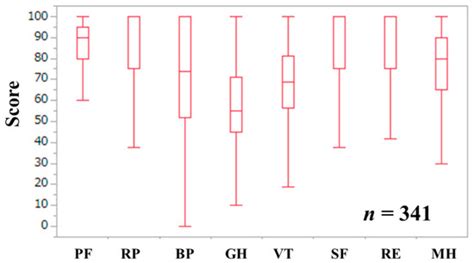 Health-Related Quality of Life and Frailty in Chronic Liver Diseases